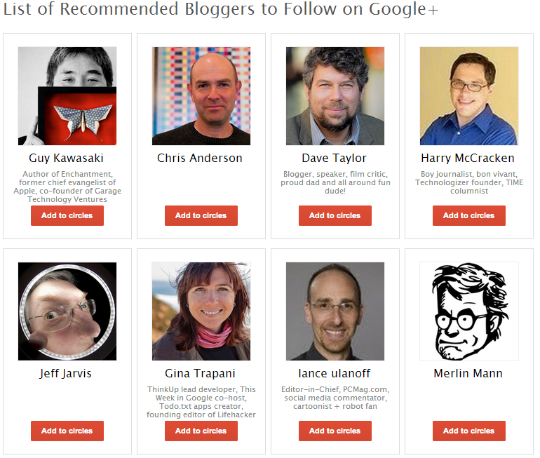 Who are the most popular bloggers in Google?