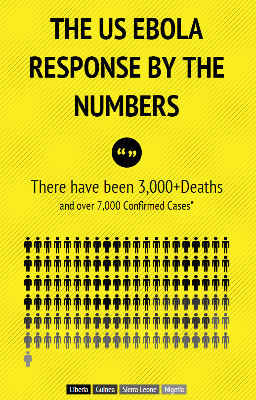 The US Ebola Response by the Numbers (INFOGRAPHIC)