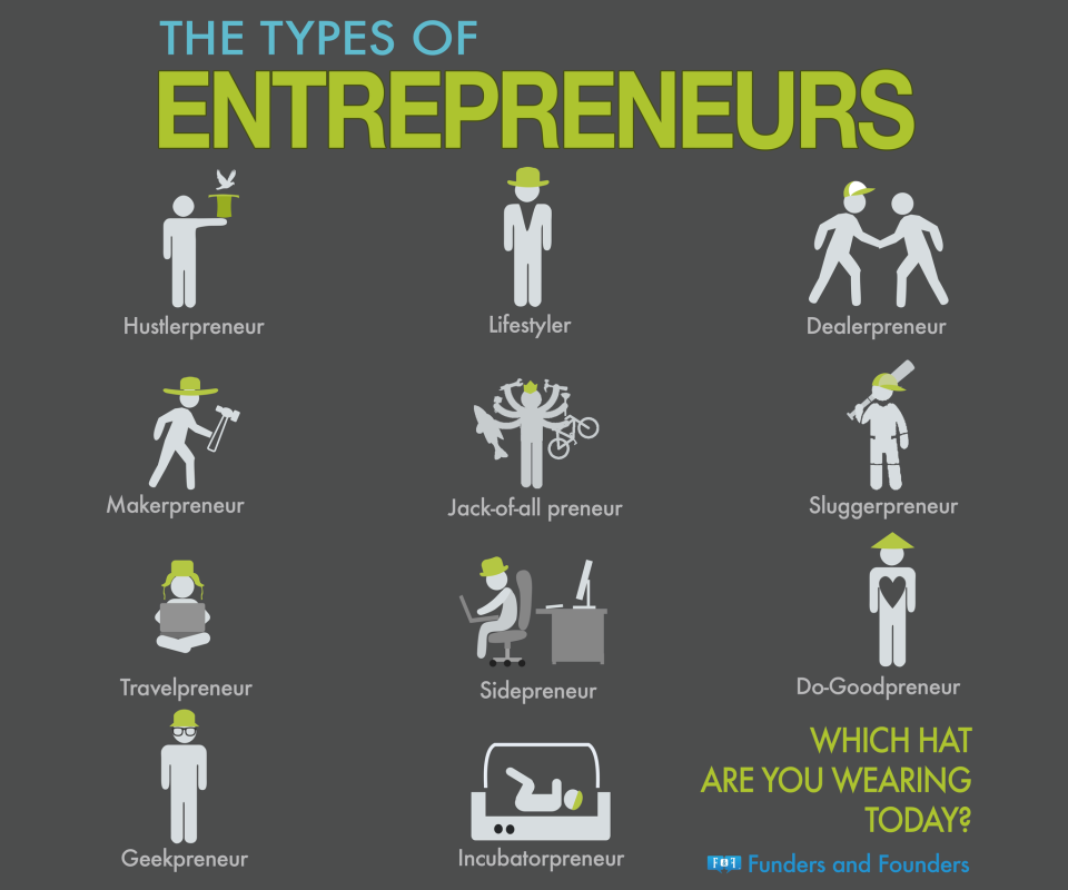 The #StartUp Cult: The 12 Different Kinds of Entrepreneurs
