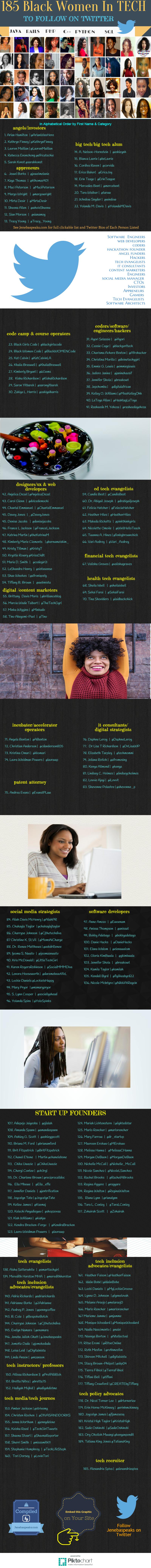 black women in tech Copy (3)