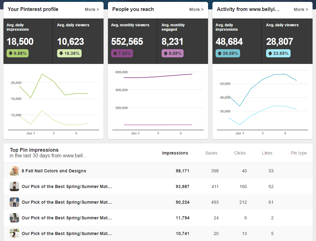 15-pinterest-analytics